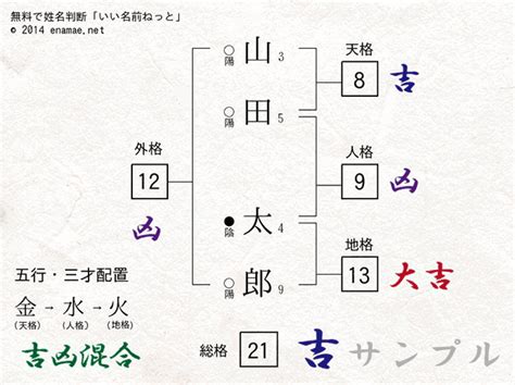 外格9|姓名判断で画数が9画の運勢・意味